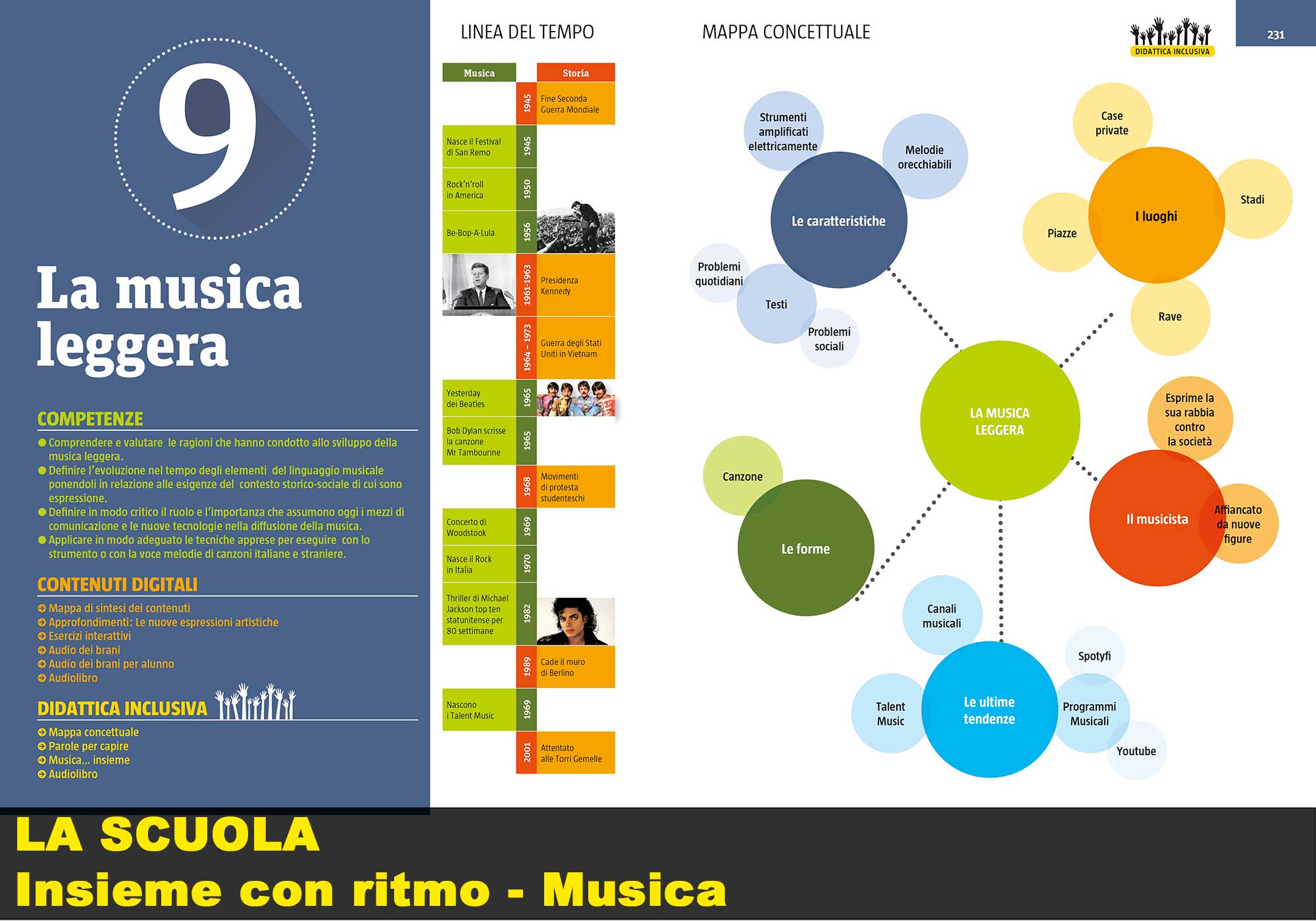 Musica